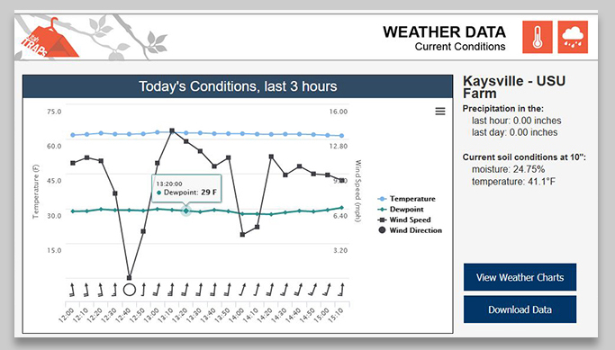 TRAPs Current Conditions webpage