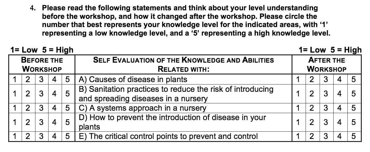 Figure 2. Pre- and post-workshop self-evaluation format and grading scale as presented to the participants. The participants form was in Spanish.